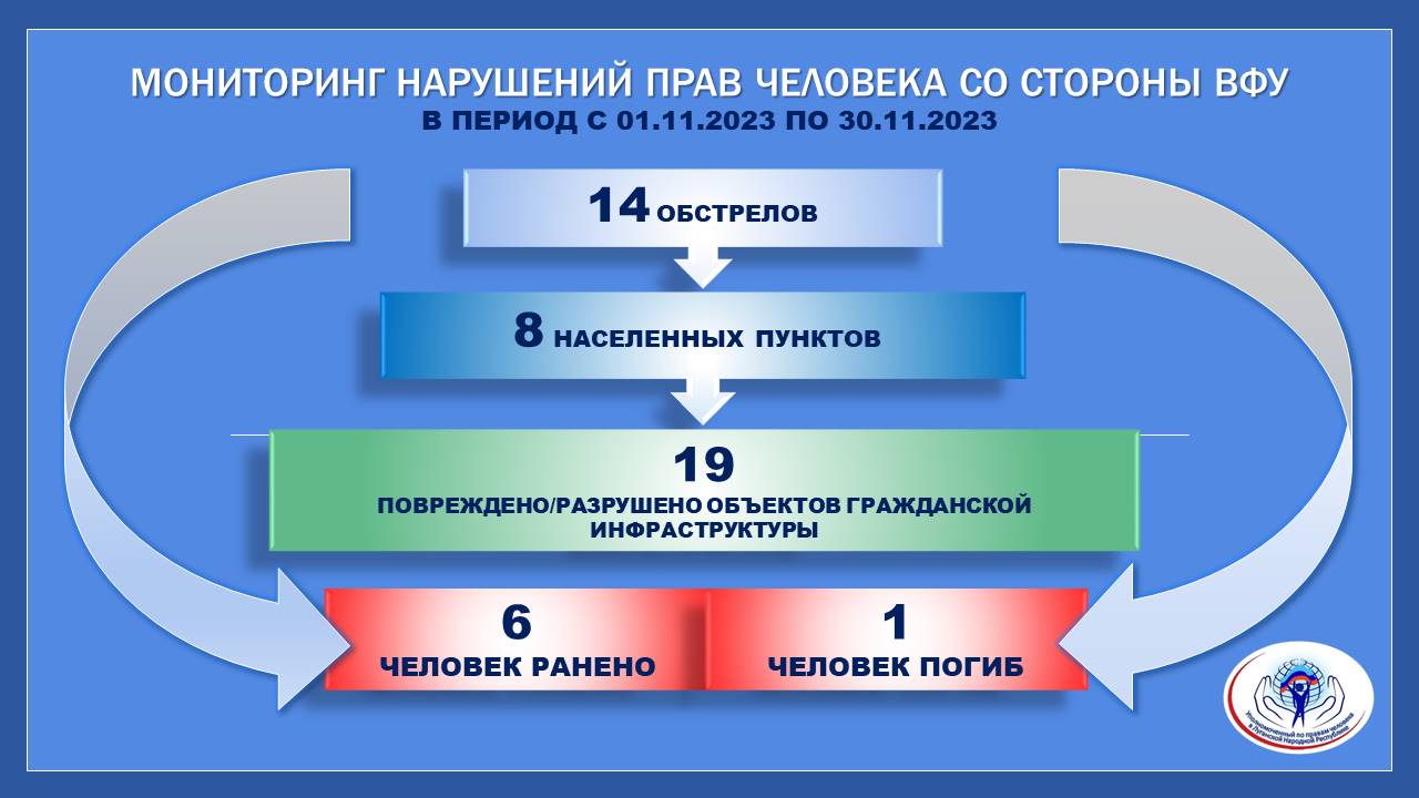 Мониторинг нарушений прав человека со стороны ВФУ