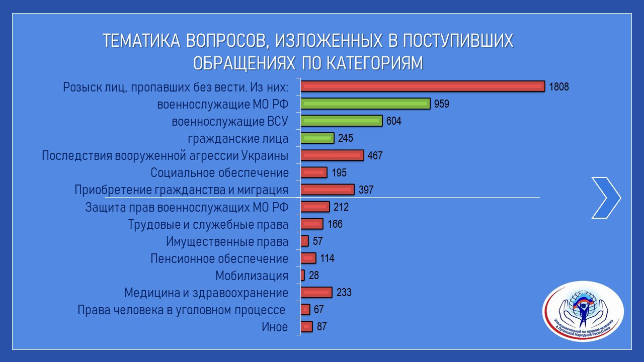 Днр и лнр телеграмм. Население Краснодарского края 2022. Население Краснодарского края на 2023.